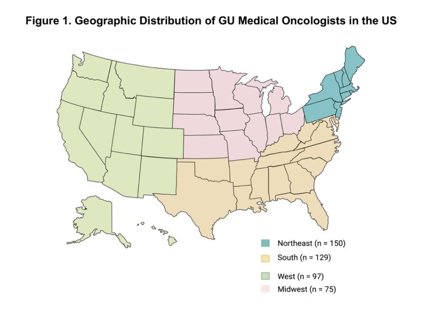 There were 321 oncologists (71.2%) that trained at US medical schools, and 76 (16.9%) identified a particular organ (prostate, bladder, kidney, or testicle) as a clinical or research area of focus. The Northeast US had the most genitourinary oncologists (n = 150), followed by the South (n = 129), West (n = 97), and Midwest (n = 75). Of note, 7 US states have no genitourinary medical oncologist: