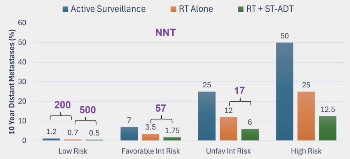 This rationale for prognostication and personalization is assuring appropriate treatment (active surveillance versus intervention) with the appropriate treatment modality when indicated, in an attempt to not over/under treat patients.