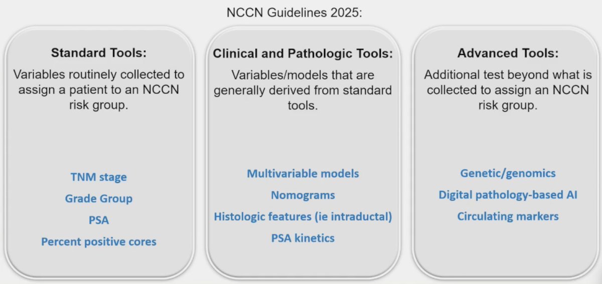 How do we personalize treatment in localized prostate cancer? Dr. Spratt notes that the NCCN 2025 guidelines have standard tools (TNM stage, grade group, PSA, percent positive cores), clinical and pathologic tools (multivariable models, nomograms, histologic features, PSA kinetics), as well as advanced tools (genetics/genomics, digital pathology-based artificial intelligence, circulating markers)
