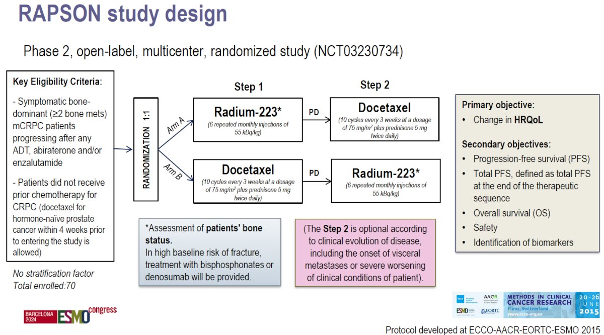 RAPSON, an open-label multicenter randomized trial of radium-223 -> docetaxel versus docetaxel -> radium-223 sequence in mCRPC was initially presented at ESMO 2024 and may also be an option in biomarker negative or unknown mCRPC. In this trial, 70 patients were initially randomized 1:1 to receive radium-223 or docetaxel as first treatment followed by docetaxel or radium-223, respectively, at progression