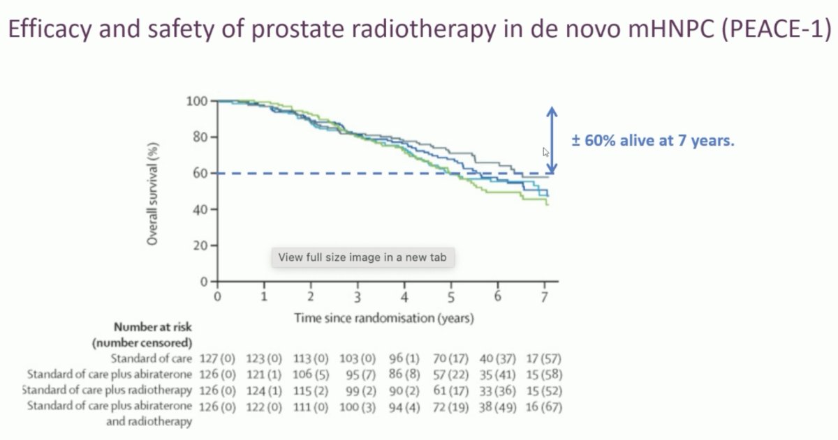 If we look at data from the PEACE-1 trial, ~60% of patients treated with triplet therapy are alive at 7 years.5 These patients are unlikely to die of their disease in the subsequent 1-2 years. As such, why can we not de-intensify treatment in these patients?