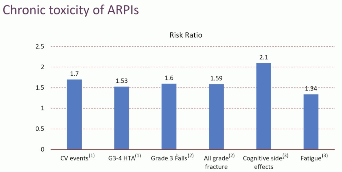 Another issue with continued treatment intensification is that with a longer duration of treatment, there is an increased risk of side effects, some of which have potentially lethal consequences. This has been demonstrated in all trials of doublet therapy, as seen below. Notably, these trials capture adverse events that occur during the study treatment period and for a short interval thereafter. Thus, these trials likely severely underestimate the adverse effect profile of these intensified regimens. 2