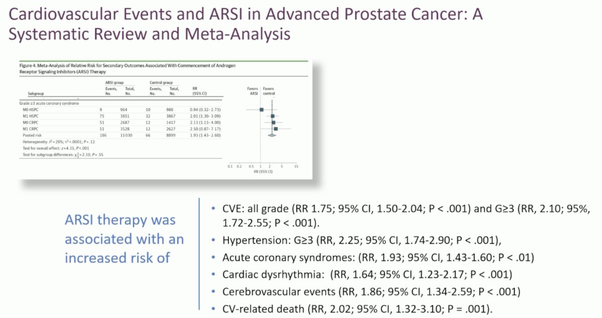 A 2024 systematic review and meta-analysis of pooled cardiovascular events in trials of androgen receptor signaling inhibitors for advanced prostate cancer demonstrated increased risks of:8