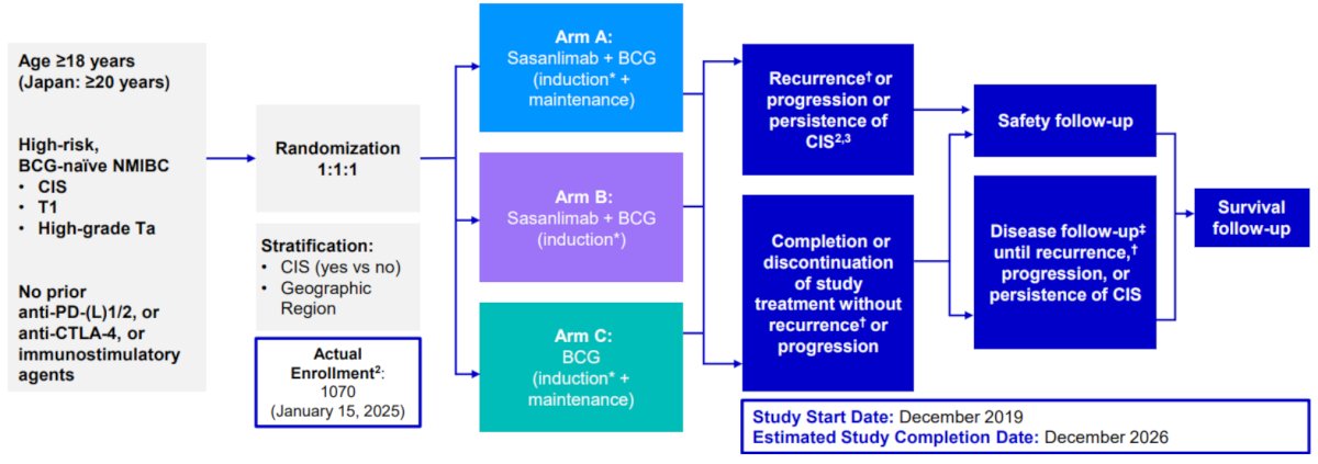 The study design for CREST is as follows: