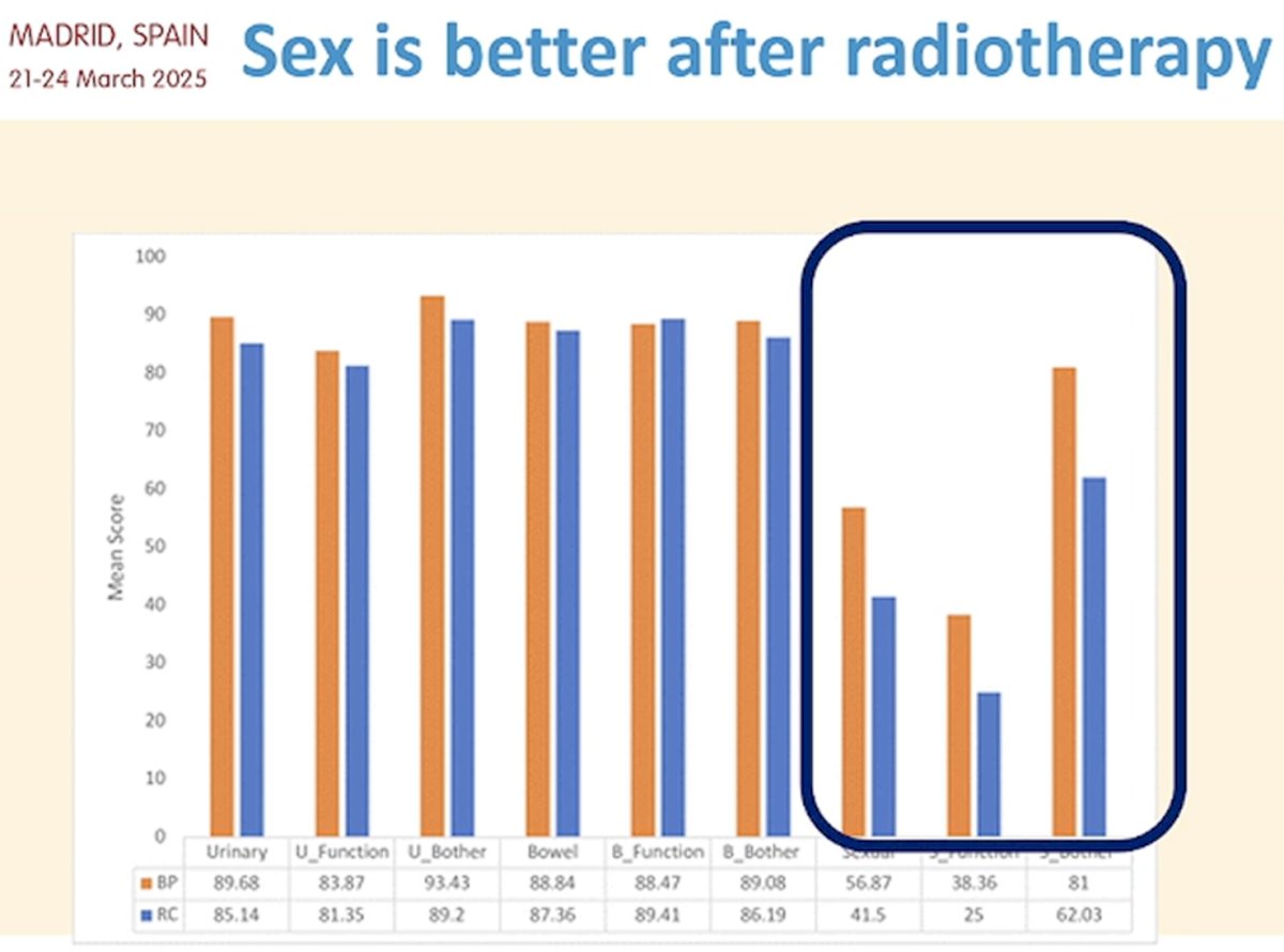 However, when we consider the side effect profile, studies suggest that TMT is associated with a less significant impact on quality-of-life outcomes,4 further supporting the use of radiotherapy consolidation in this setting.&nbsp;