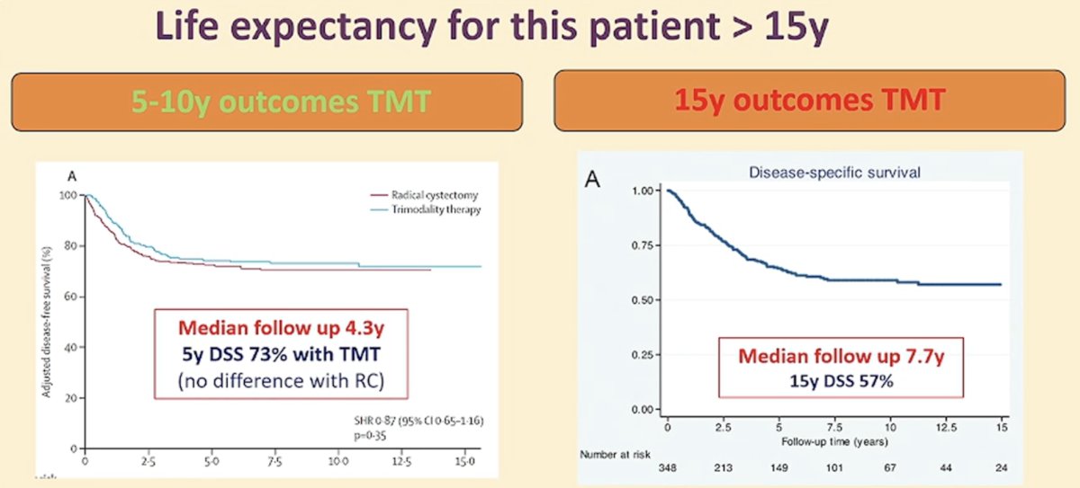 Another important limitation of the TMT literature is that patient follow-up post-TMT remains relatively short. This patient has a life expectancy of >15 years if he receives timely therapy, whereas the median follow-up in the Zlotta TMT series was only 4.3 years and 7.7 years in the MGH series.