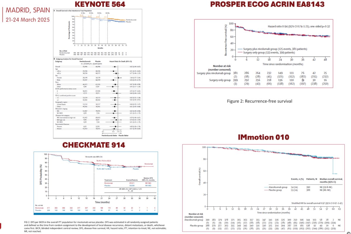 This trial demonstrated a significant overall survival benefit for pembrolizumab vs. placebo and has changed the treatment paradigm for these patients. (8) This led to the FDA and EMA approval pembrolizumab for the adjuvant treatment of patients with RCC at&nbsp;intermediate-high or high risk of recurrence following&nbsp;nephrectomy or&nbsp;following nephrectomy and resection of metastatic lesions (NED)