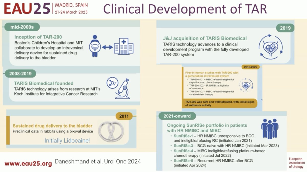 Summarized below is the clinical development timeline of TAR, which Dr. Porten addressed step-by-step in her presentation