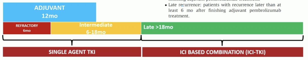 Given the paucity of evidence post-adjuvant pembrolizumab, establishing guidelines recommendations in this setting is challenging. Nonetheless, the EAU guidelines currently note that for patients with early failure within the initial 18 months, single agent TKI should be considered. Conversely, if patients experience late (>18 months) failure, then IO-TKI combinations should be considered.