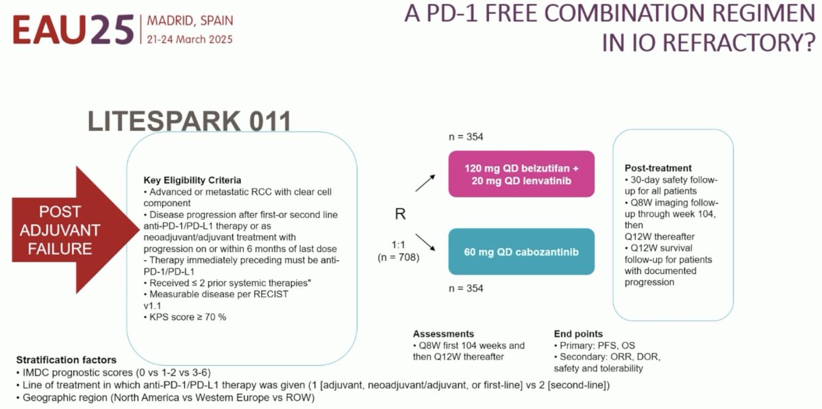 The LITESPARK 011 trial is randomizing patients with advanced/metastatic RCC with disease progression following 1st/2nd line therapy, including post-adjuvant therapy failure, to either belzutifan + lenvatinib or cabozantinib: