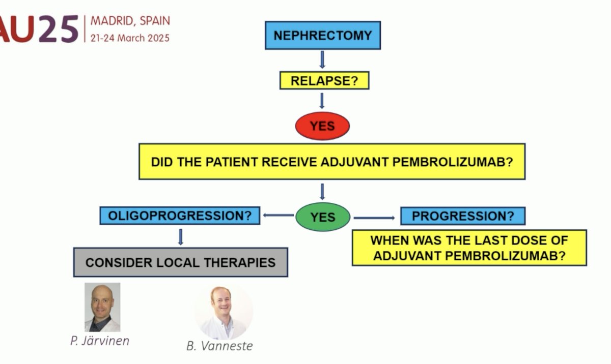 However, if the patient had received adjuvant pembrolizumab and developed non-oligometastatic disease progression, then what should he receive in this setting? The 1st factor to consider here is: when was the last dose of adjuvant pembrolizumab?