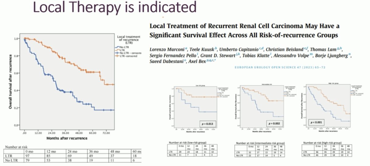 This survival benefit was observed across all risk groups.4 He argued that these results strongly support the use of local therapy for the patient in the case example – but which modality is best: surgery or radiotherapy?