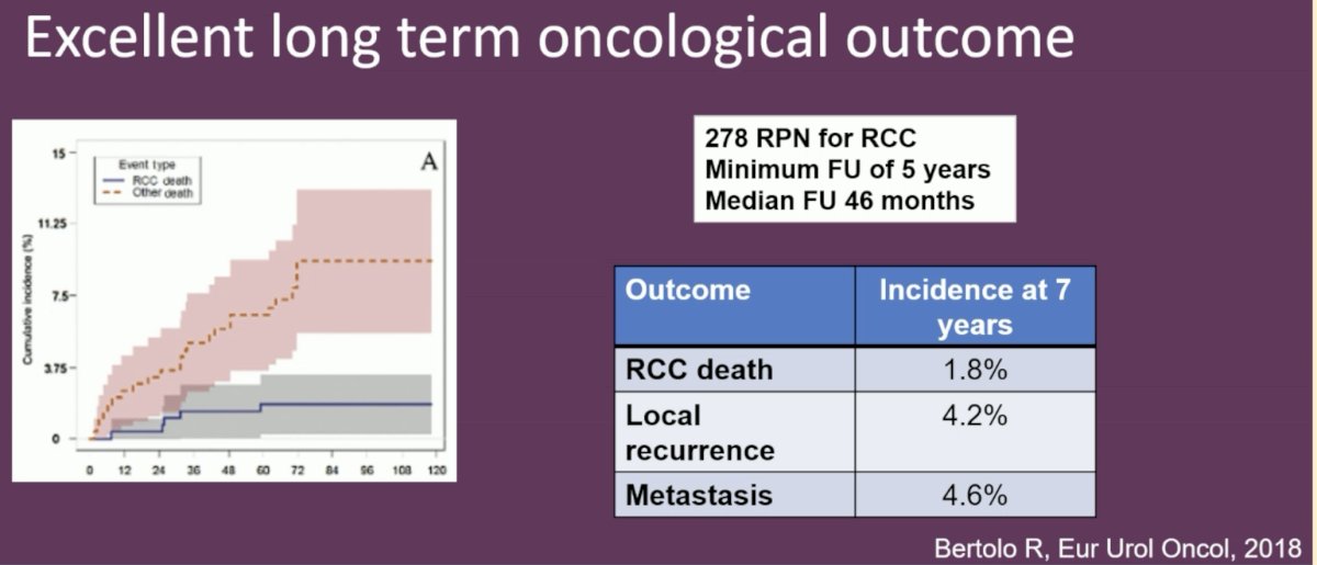 Irrespective of whether a RMB is performed, these patients have excellent long-term oncologic outcomes with robotic partial nephrectomies and have a low risk of complications (<5%). This suggests that further work-up with RMBs may be ‘redundant’ for these patients.
