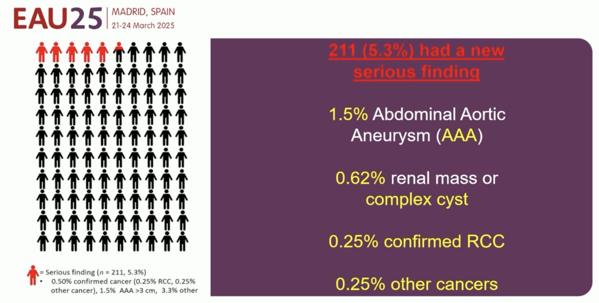 What were the CT scan findings? 211 (5.3%) had a new serious finding: