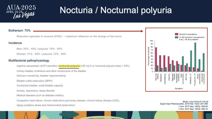 Once urologists reduce nocturia, maximal improvement of quality of life occurs. Nocturnal polyuria is found in up to 90% of men with nocturia. Dr. Truzzi mentions that it is relatively easy to diagnose and manage with a simple voiding diary and behavioral changes, such as fluid intake reduction in the evening and nighttime.