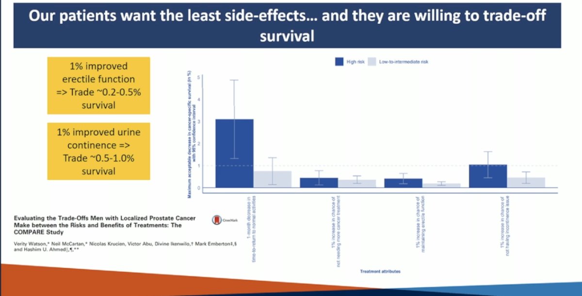 It is no secret that our patients want the least possible side effects and they are willing to trade off some degree of survival for improvements in quality of life. Data suggest that patients would trade approximately 0.2–0.5% survival for a 1% improvement in erectile function, and about 0.5–1.0% survival for a 1% improvement in urinary continence. However, the key message is that with focal therapy, they may not need to make that trade-off.