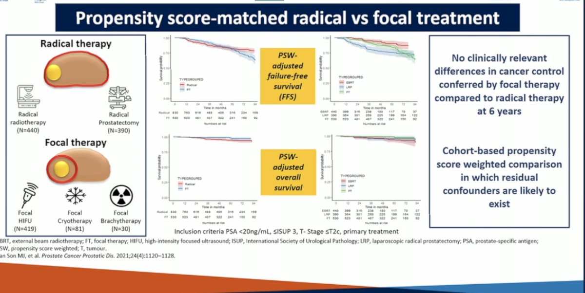 However, it was a cohort-based, propensity score–weighted comparison, and the possibility of residual confounders remains likely.