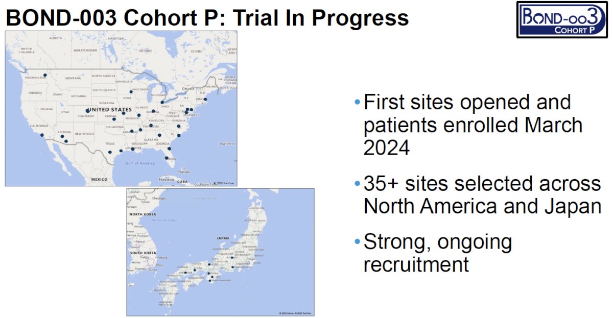 This trial is currently ongoing with the 1st sites opened and patients enrolled in March 2024. There are currently >35 sites across North America and Japan.