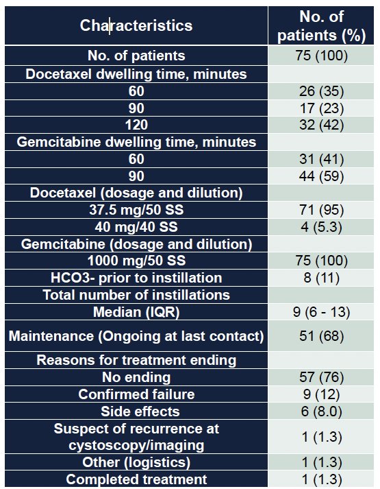 The baseline patient characteristics are summarized below
