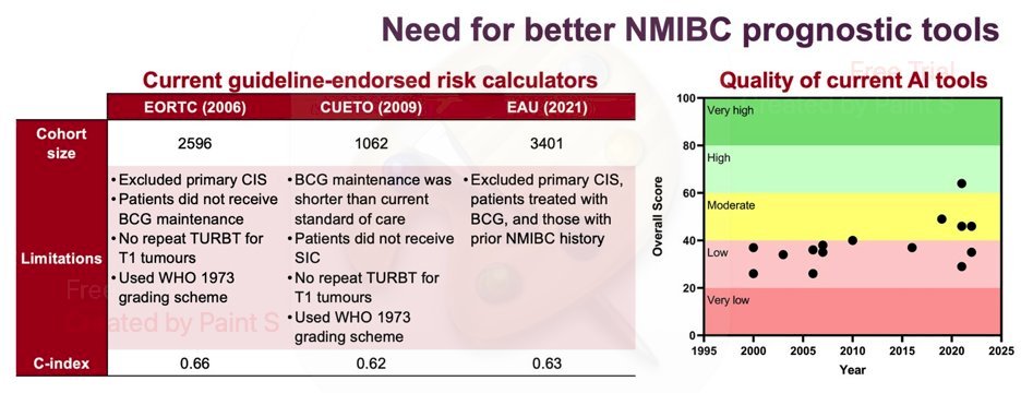 Accurate prediction of tumor progression is vital to inform patient counselling, intensify treatment when appropriate, and consider eligibility for clinical trials. However, there are numerous limitations with both clinical and artificial intelligence tools available today