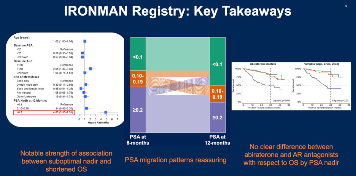 There are three key takeaways from the IRONMAN registry data: