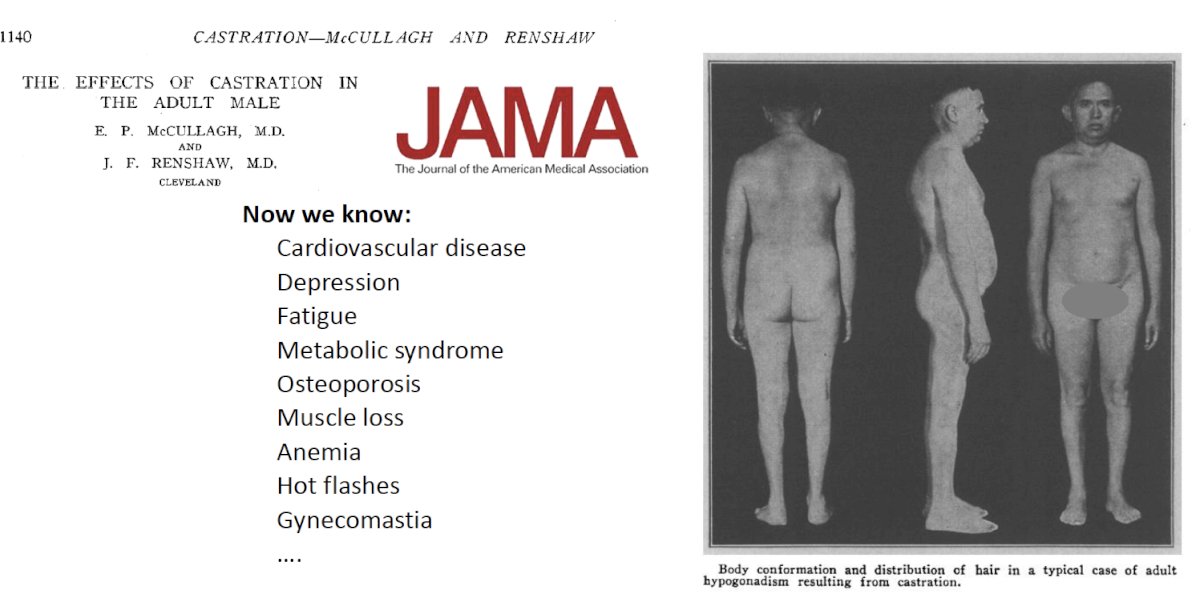 However, castration is associated with known adverse effects, as highlighted below: