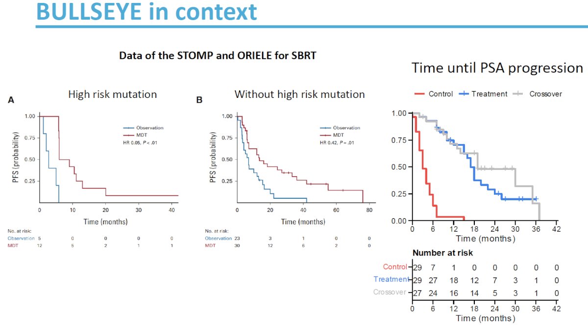 He noted that these results are comparable, if not slightly better, to those observed in the STOMP and ORIOLE trials of stereotactic body radiotherapy (SBRT)