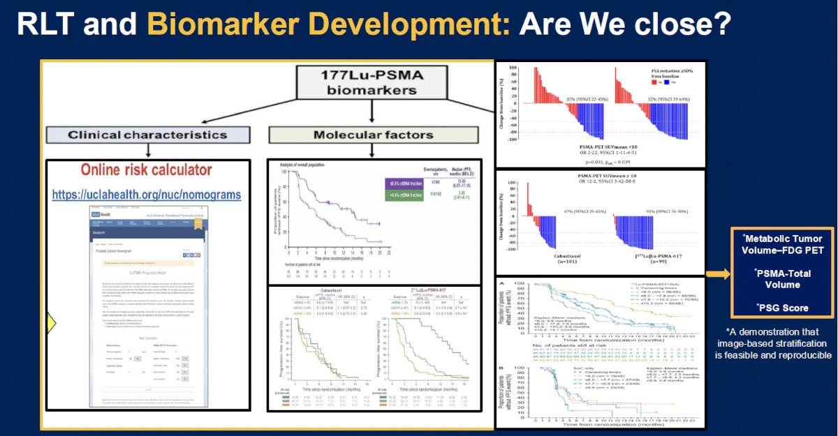 Are we close to biomarker development in radioligand therapy? There are currently online risk calculators of treatment benefit, based on clinical characteristics. Serum molecular factors, such as ctDNA, are being increasingly employed, with patients having low ctDNA fractions demonstrating superior survival outcomes with 177Lu-PSMA-617 therapy. Radiologic imaging variables, including metabolic tumor volume on FDG PET and PSMA total volume are also being employed for treatment selection.