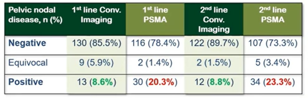Clinical N1 Prostate Cancer-5.jpg