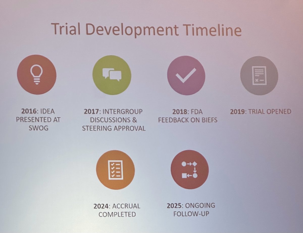 Remarkably, accrual was completed in 2024, exceeding the target enrollment by 50 patients. Still, Dr. Singh noted, it has been nearly a decade since the idea was first conceived a reflection of both the complexity and persistence required to execute a cooperative group trial.