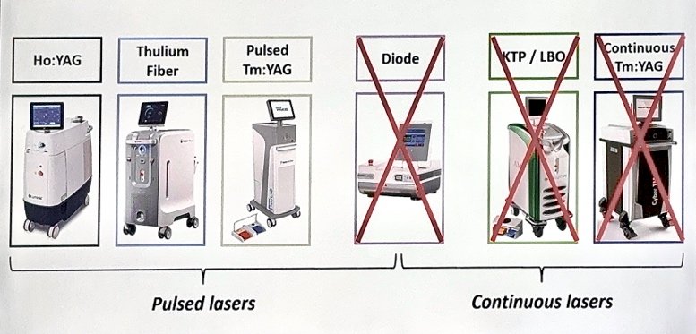 Types of lasers used in urology.