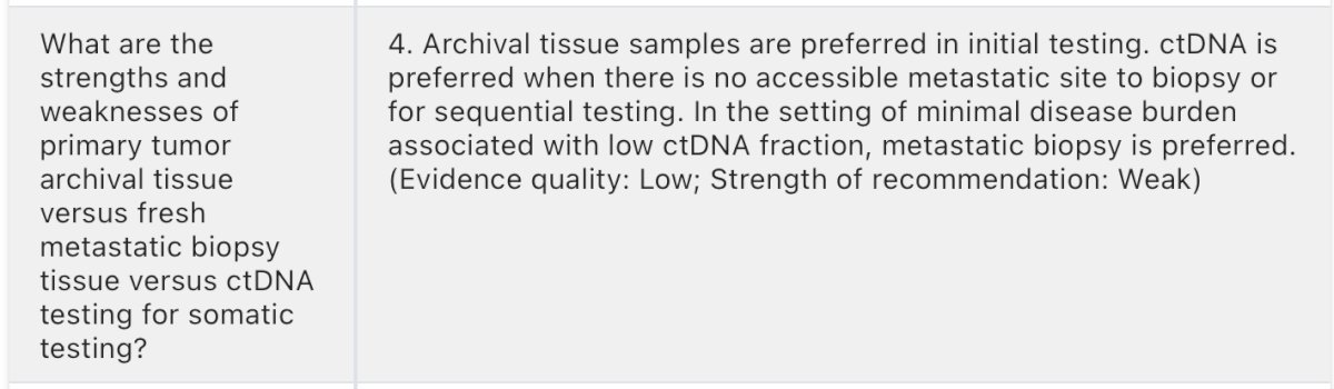  Interestingly, in prostate cancer has been a little less useful. However, the American Society of Clinical Oncology (ASCO) recommends its use in metastatic prostate cancer when tissue biopsies are not feasible (Figure 2) 2