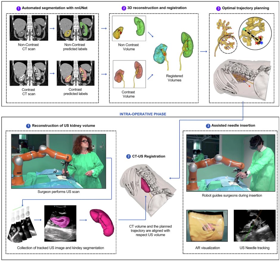 “This is no longer science fiction. Robotics will make access safer, faster, and more reproducible for both novices and experts,” he concluded.