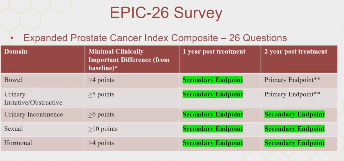The statistical plan focused on patient-reported outcomes, specifically assessing the frequency of a MCID at 1 and 2 years compared to baseline. Individual MCID, being more sensitive to treatment-related differences than group mean scores, was used to evaluate post-treatment quality of life relative to baseline as shown below.&nbsp;