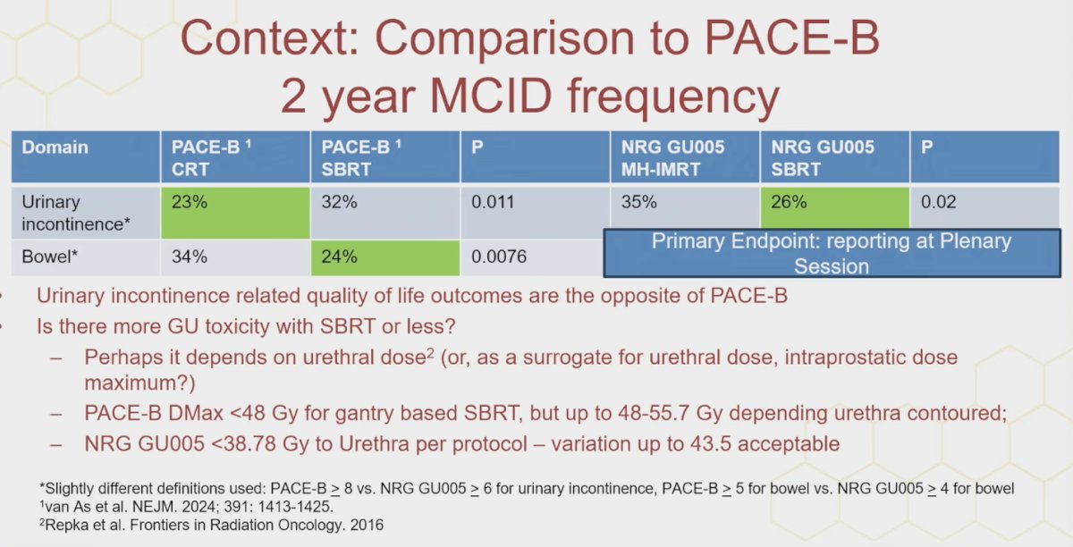Lastly, Dr. Yu compared these results with findings from the PACE-B trial, the other large study directly comparing SBRT to MH-IMRT. He highlighted that while both studies assessed patient-reported outcomes, there were slight differences in the definitions of MCID. Despite these methodological differences, both trials consistently demonstrated lower rates of urinary incontinence-related decline with SBRT compared to MH-IMRT, underscoring the potential quality-of-life benefit of SBRT in this setting.3