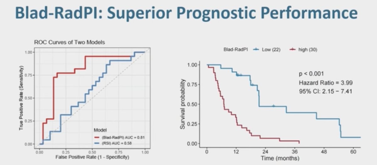 The Blad-RadPI demonstrated superior prognostic performance: