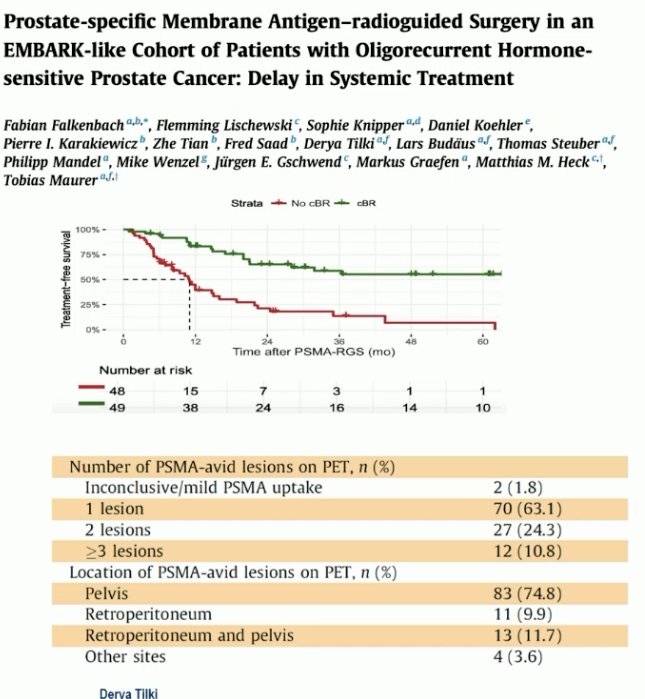 In addition to ARPI intensification in the BCR setting, additional treatment modalities evaluated have included metastasis-directed therapy (MDT), both to delay use of hormone therapy and in conjunction with systemic therapy. She highlighted a recent paper from her group that evaluated PSMA-radioguided surgery in an EMBARK-like cohort of patients with oligorecurrent hormone-sensitive prostate cancer. At study inclusion (n=111), the median PSA was 2 ng/ml and the median PSA doubling time was 4 months. A complete biochemical response (PSA ≤0.2) was observed in 48% of men. In this group of responders, the two-year BCR-free and treatment-free survivals were 50% and 65%, respectively.4