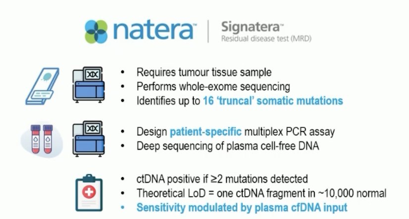 &nbsp;IMvigor011 used the Signatera tumor-informed ctDNA test in the trial:&nbsp;