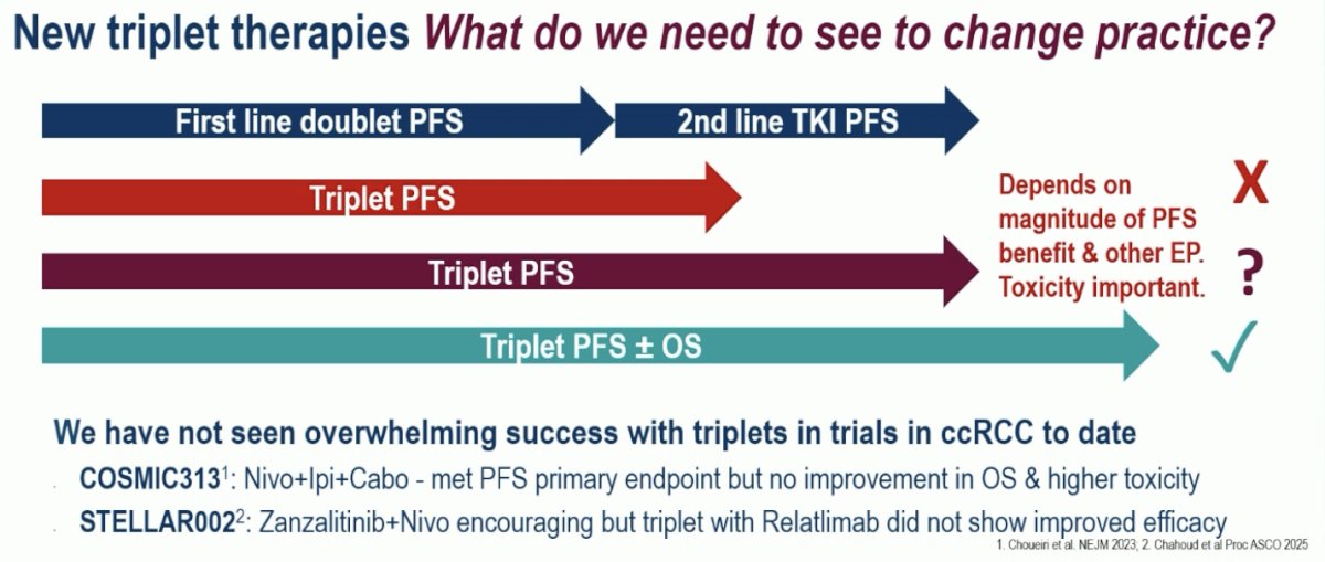 What are we looking for in triplet regimens? Ideally, these regimens should lead to improvements in MFS and OS, benefits which have not yet been observed in trials of triplet therapy (COSMIC313, STELLAR002).1,2