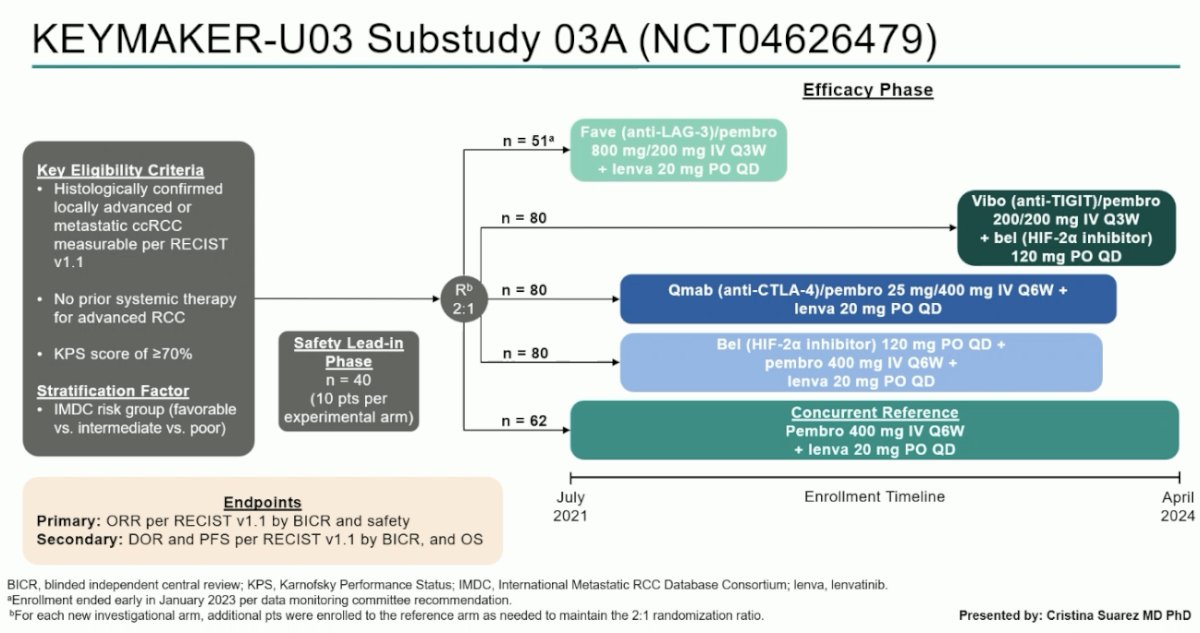The study design of KEYMAKER-U03 Substudy 03A (NCT04626479) is illustrated below.
