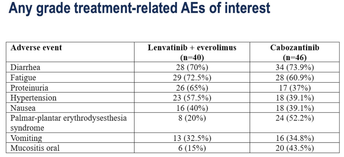Any grade treatment-related adverse events of interest are summarized below: