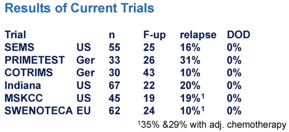 Dr. Heidenreich concluded his presentation discussing final results of the COTRIMS trial with the following take home points:
