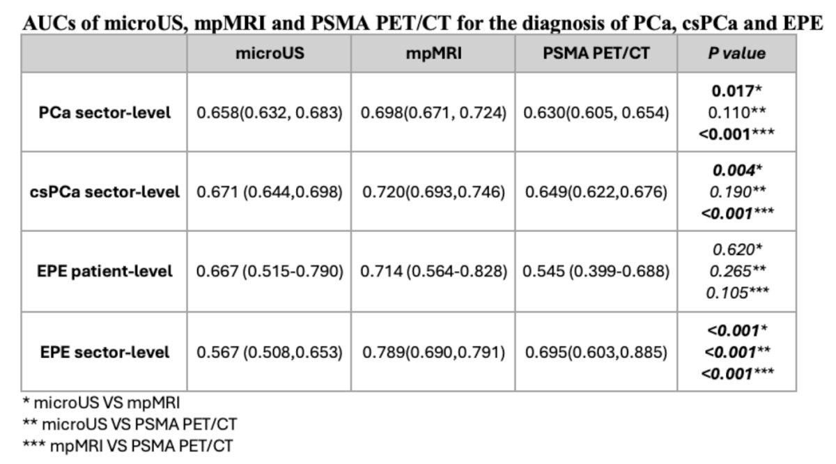 WSAUA 2025: Head-to-Head Comparison of Multimodal Imaging in the Detection of Prostate Cancer using Whole Mount Histopathology as a Reference image 3
