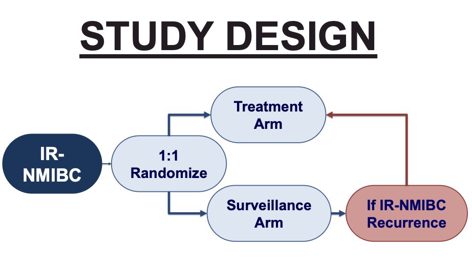 &nbsp;Eligibility criteria for PIVOT-006 include histologically confirmed intermediate risk non muscle invasive bladder cancer diagnosis within 90 days of randomization, as defined by AUA/SUO guidelines. Stratification factors include receipt of single-dose perioperative chemotherapy and tumor grade. Patients (n ~ 364) will be randomized 1:1 to undergo surveillance or to receive intravesical cretostimogene following TURBT. If intermediate risk non muscle invasive bladder cancer recurrence is noted in the surveillance arm, patients will be eligible to receive intravesical cretostimogene