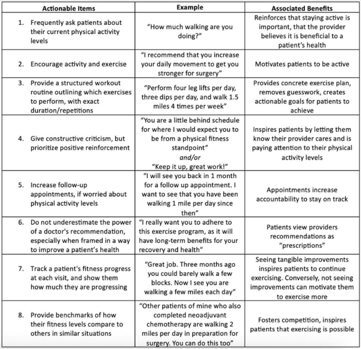What Motivates Bladder Cancer Patients to be Active A Qualitative Study Assessing Attitudes towards Physical Activity and Digital Health Technologies image 2