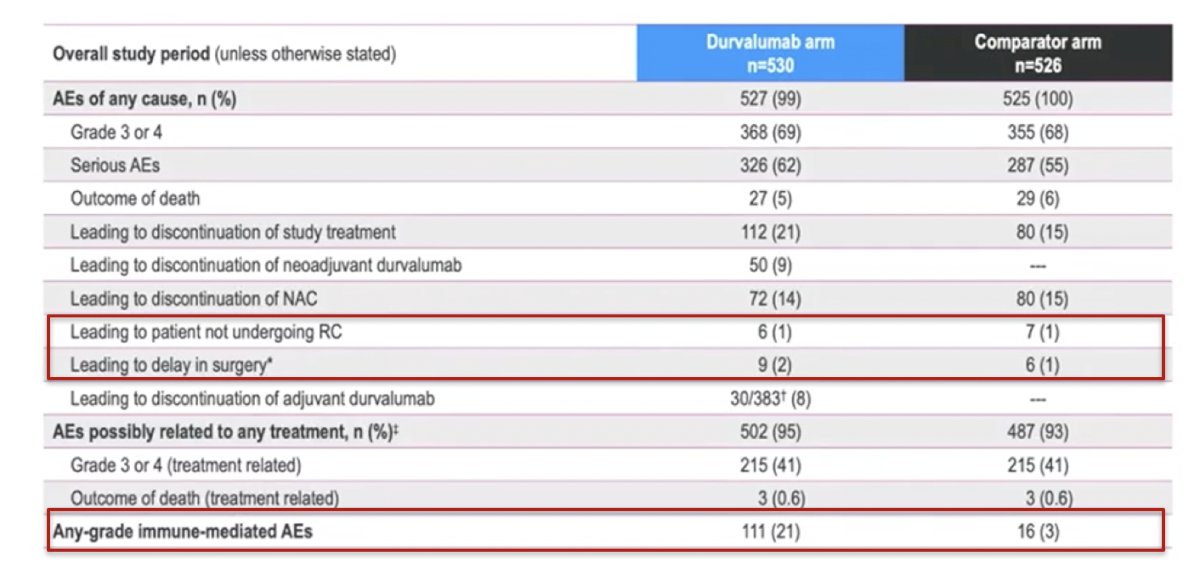Most grade 3/4 adverse events were driven by the cytotoxic component