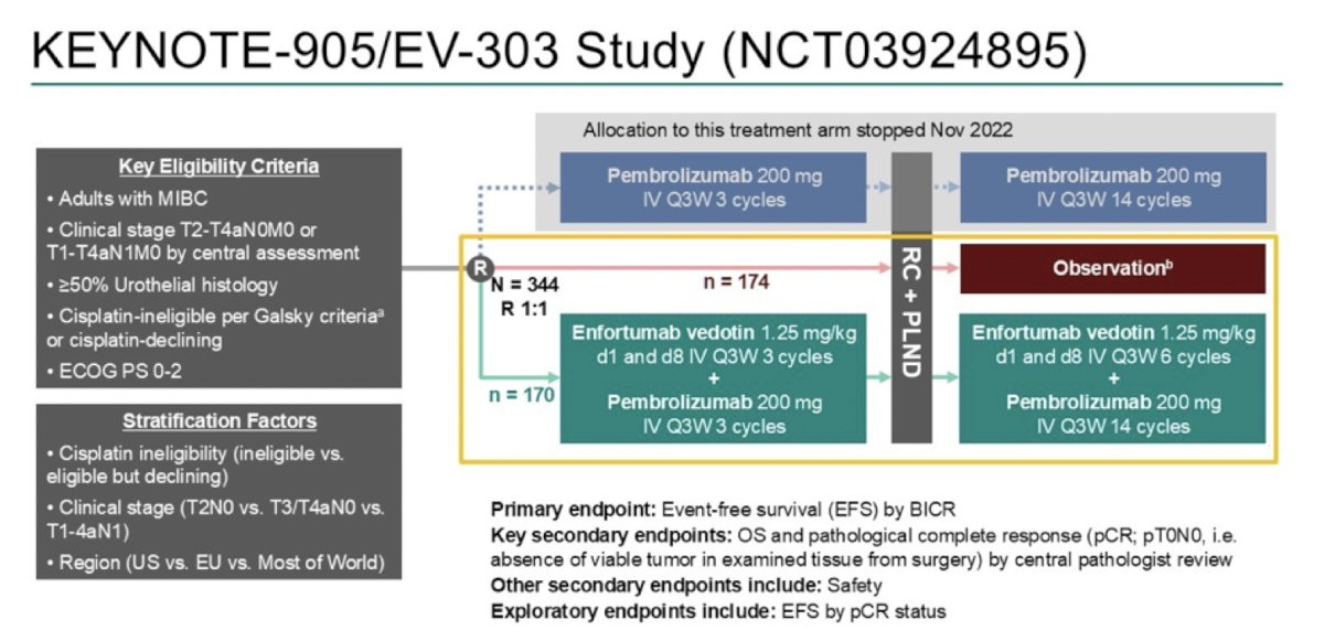 The KEYNOTE-905/EV-303 trial was first presented at ESMO 2025, enrolling adults with muscle invasive bladder cancer (≥50% urothelial histology) who were either cisplatin ineligible per Galsky criteria or declined cisplatin,&nbsp;had an ECOG performance status of 0-2, and clinical stage T2-T4aN0M0 or T1-T4aN1M0 disease. Prior to radical cystectomy, patients were randomized across three study arms: (i) pembrolizumab IV every 3 weeks for 3 cycles, (ii) immediate radical cystectomy, or (iii) enfortumab vedotin IV every 3 weeks for 3 cycles + pembrolizumab IV every 3 weeks for 3 cycles: