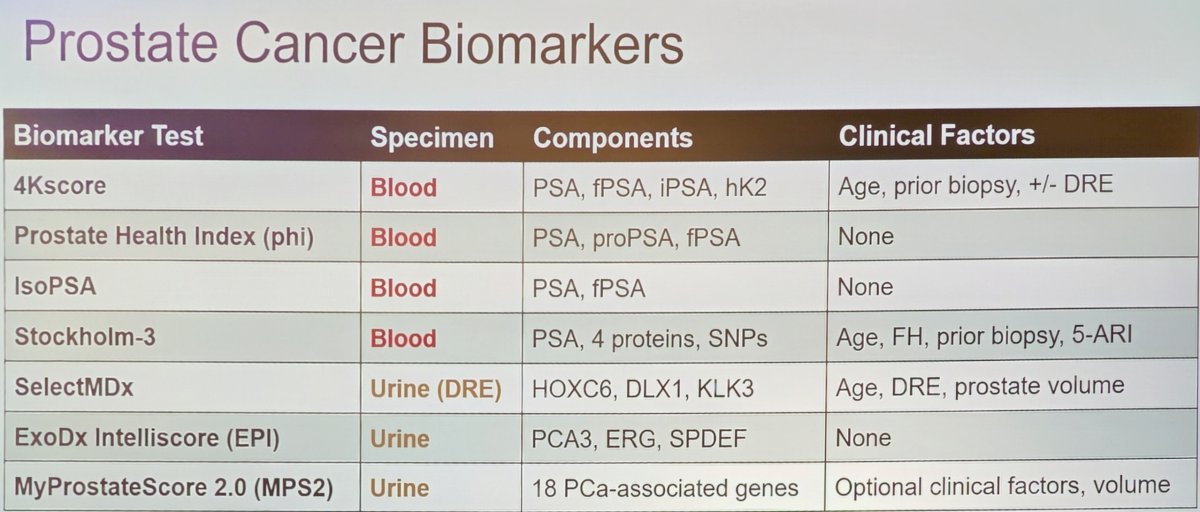 Next, Dr. Tosoian discussed the excellent rule-out accuracy of biomarkers, highlighting the following comprehensive table of available biomarker tests: