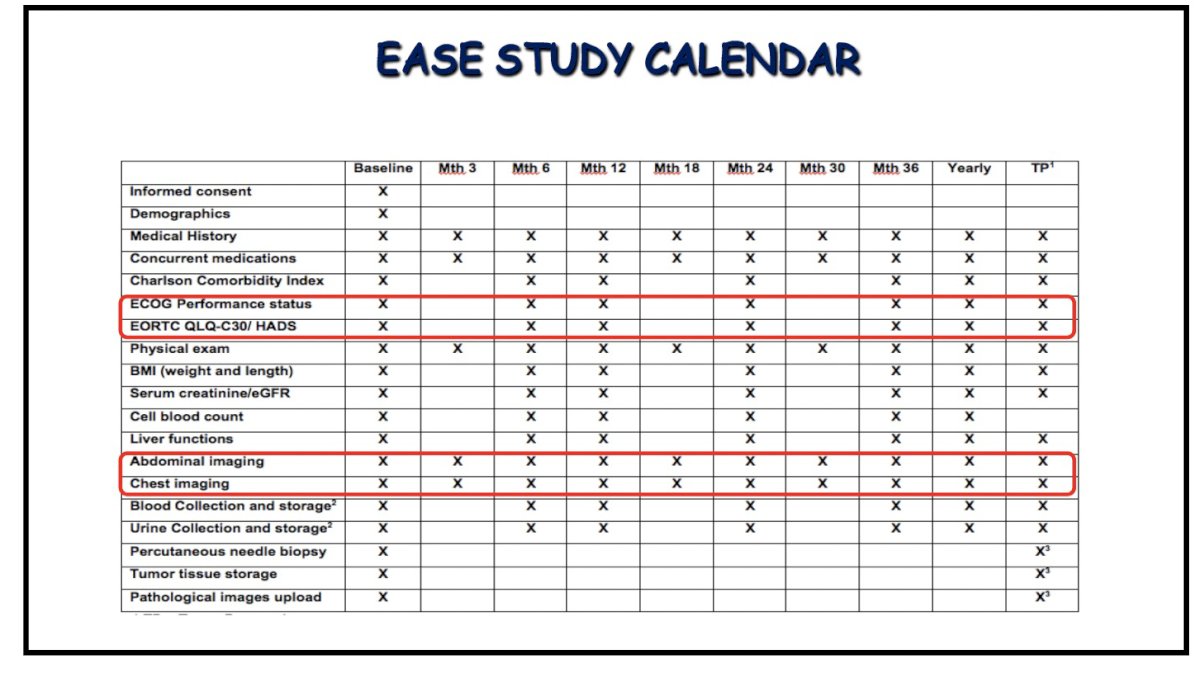EASE (European Active SurveillancE of Renal Cell Carcinoma) is a multicenter, prospective study of AS for histologically confirmed SRMs that aims to overcome some of these limitation through standardized indications, follow-up, and well-defined criteria for progression and delayed intervention: 2