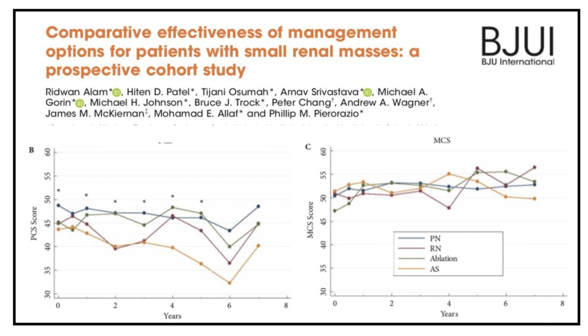 With regards to quality of life, data from Alam et al. comparing Physical Component Scores (PCS) by treatment modality demonstrate that long-term health-related quality of life remains largely comparable regardless of management strategy, supporting individualized decision-making anchored in tumor biology, patient fitness, and personal preference.10